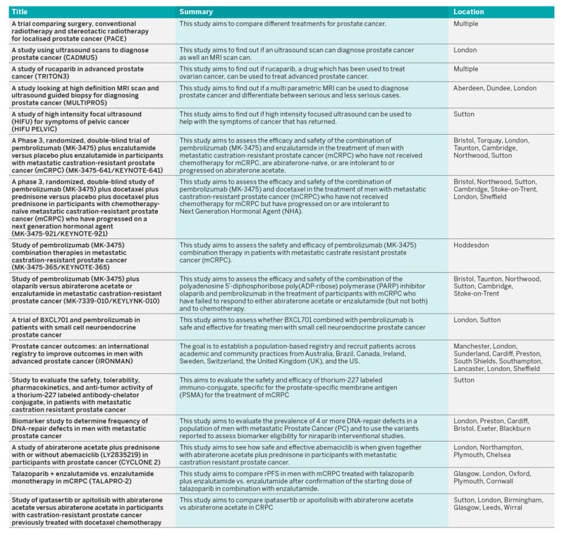 Clinical Trials - Prostate Cancer Research