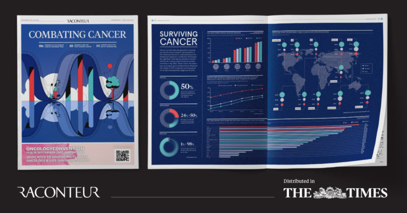 cancer research articles 2021